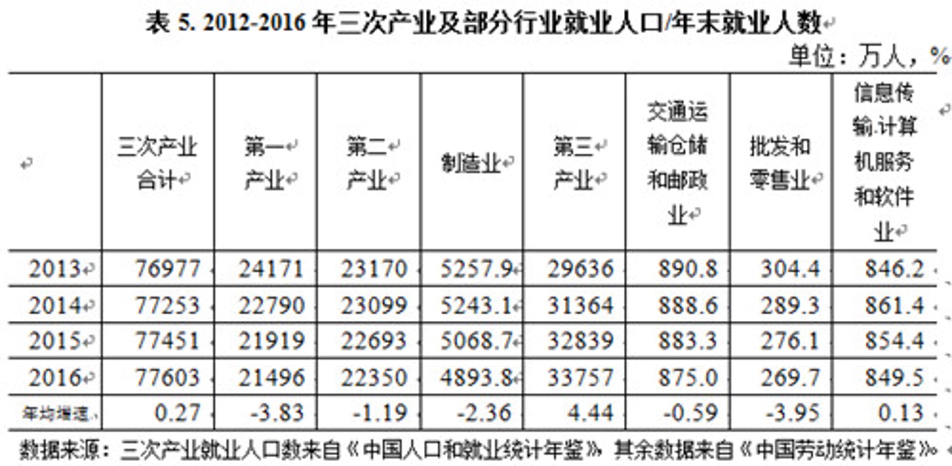 澳运安防